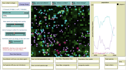 Critter Designers Model