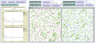 Population Dynamics Two-world Model