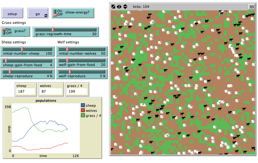 Wolf Sheep Predation Model